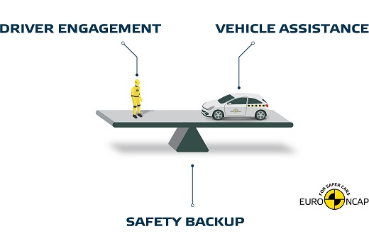 מבחן מערכות בטיחות אקטיביות EuroNCAP